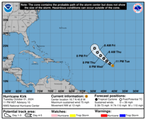 Category 1 Hurricane Kirk: Tuesday, Oct 1 development update from the National Hurricane Center