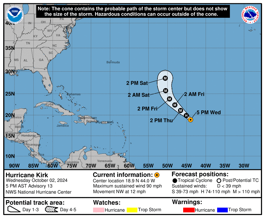 Category 1 Hurricane Kirk: Wednesday, Oct 2 update from the NHC on latest developments