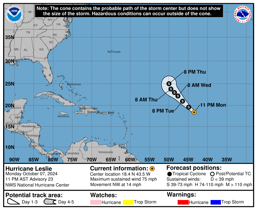 Tropical Storm Leslie: Tuesday, Oct 8 progress report from the National Hurricane Center